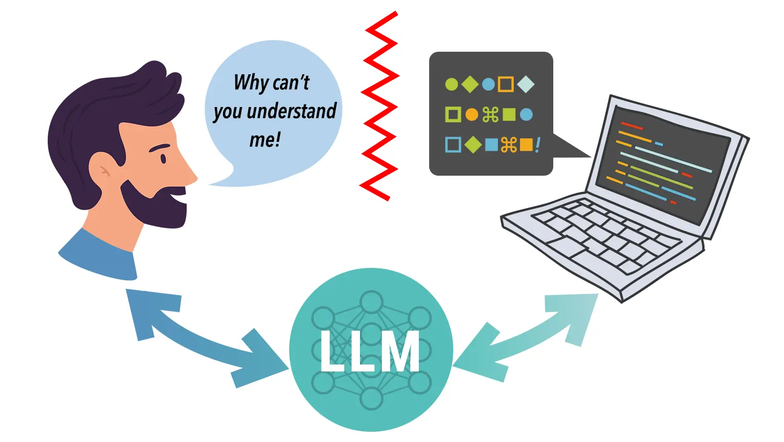 human language vs computer language